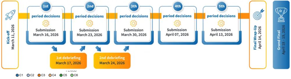 Reprezentanci US w europejskim finale International Management Cup